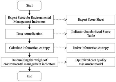 Community public health safety emergency management and nursing insurance service optimization for digital healthy <mark class="highlighted">urban environment</mark> construction